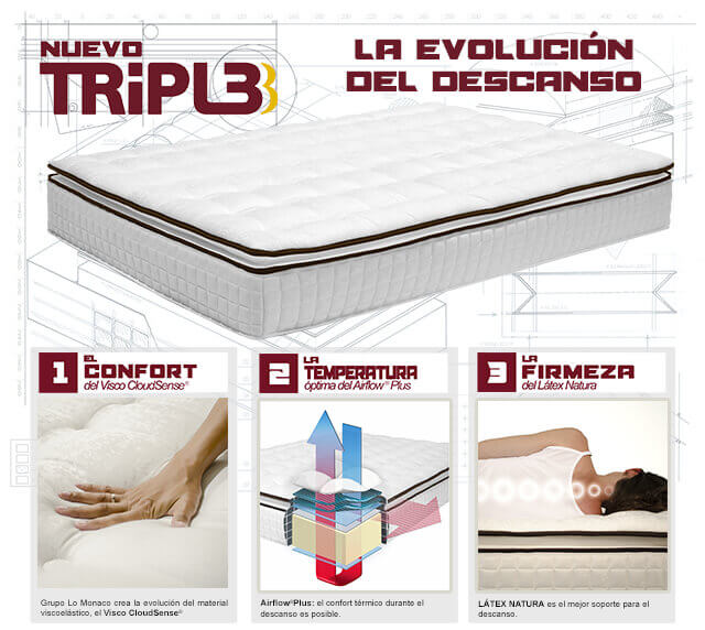Descubre El Colchón Nuevo Triple Lo Monaco LOMONACO Tienda Online De Colchones