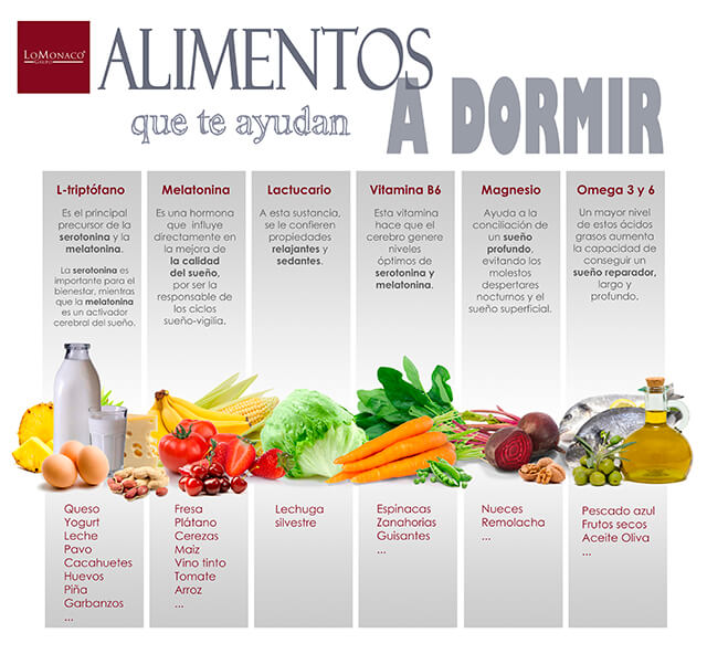 Infografía-LoMonaco-alimentos-que-ayudan-dormir