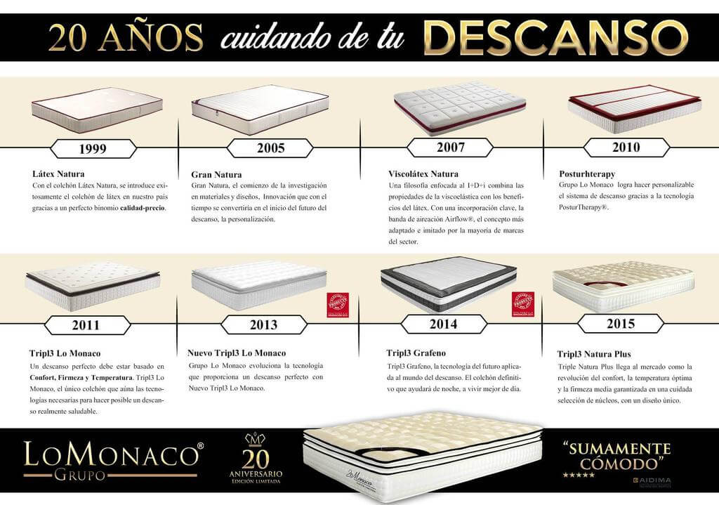 Infografía-Historia-Colchones-Lo-Monaco