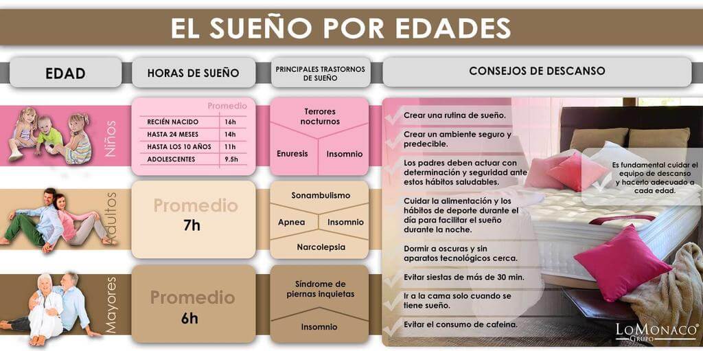 Infografía-Lomonaco-Grupo-Edad