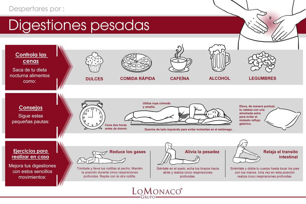 Infografía-LoMonaco-digestiones