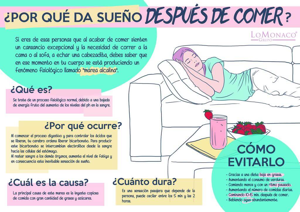 Infografía-Sueño-Después-Comer