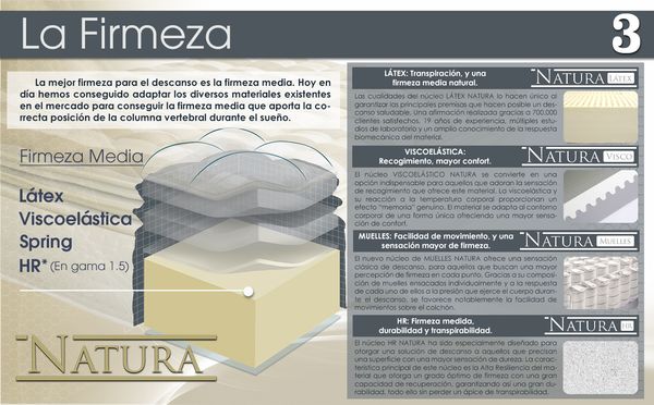 LoMonaco Firmeza Triple Natura Plus